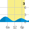 Indian Key Anchorage tide chart for Saturday, July 3, 2021