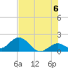 Indian Key Anchorage tide chart for Tuesday, July 6, 2021