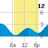 Indian Key Anchorage tide chart for Sunday, September 12, 2021