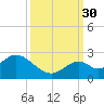 Indian Key Anchorage tide chart for Thursday, September 30, 2021