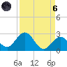Indian Key Anchorage tide chart for Monday, September 6, 2021