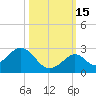 Indian Key Anchorage tide chart for Friday, October 15, 2021