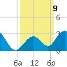 Indian Key Anchorage tide chart for Saturday, October 9, 2021