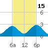 Indian Key Anchorage tide chart for Monday, November 15, 2021