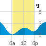 Indian Key Anchorage tide chart for Tuesday, November 9, 2021