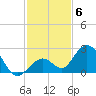 Indian Key Anchorage tide chart for Monday, December 6, 2021