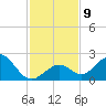 Indian Key Anchorage tide chart for Thursday, December 9, 2021