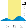 Indian Key Anchorage tide chart for Wednesday, January 12, 2022
