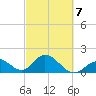 Indian Key Anchorage tide chart for Monday, March 7, 2022