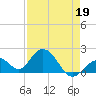 Indian Key Anchorage tide chart for Tuesday, April 19, 2022