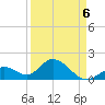 Indian Key Anchorage tide chart for Wednesday, April 6, 2022