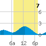 Indian Key Anchorage tide chart for Thursday, April 7, 2022