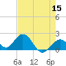 Indian Key Anchorage tide chart for Sunday, May 15, 2022