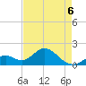 Indian Key Anchorage tide chart for Friday, May 6, 2022