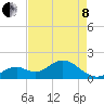 Indian Key Anchorage tide chart for Sunday, May 8, 2022