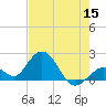Indian Key Anchorage tide chart for Wednesday, June 15, 2022