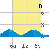 Indian Key Anchorage tide chart for Wednesday, June 8, 2022