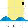 Indian Key Anchorage tide chart for Thursday, June 9, 2022