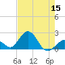 Indian Key Anchorage tide chart for Friday, July 15, 2022