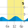 Indian Key Anchorage tide chart for Tuesday, July 5, 2022