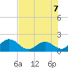 Indian Key Anchorage tide chart for Thursday, July 7, 2022