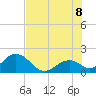 Indian Key Anchorage tide chart for Friday, July 8, 2022