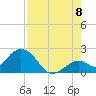 Indian Key Anchorage tide chart for Monday, August 8, 2022