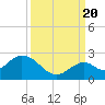Indian Key Anchorage tide chart for Tuesday, September 20, 2022