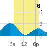 Indian Key Anchorage tide chart for Tuesday, September 6, 2022