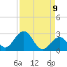Indian Key Anchorage tide chart for Friday, September 9, 2022