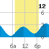 Indian Key Anchorage tide chart for Wednesday, October 12, 2022