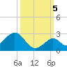 Indian Key Anchorage tide chart for Wednesday, October 5, 2022