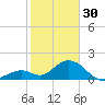 Indian Key Anchorage tide chart for Monday, January 30, 2023