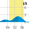 Indian Key Anchorage tide chart for Wednesday, March 15, 2023