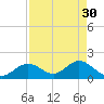 Indian Key Anchorage tide chart for Sunday, April 30, 2023