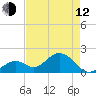 Indian Key Anchorage tide chart for Friday, May 12, 2023