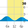 Indian Key Anchorage tide chart for Tuesday, May 30, 2023