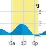 Indian Key Anchorage tide chart for Tuesday, May 9, 2023