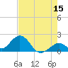 Indian Key Anchorage tide chart for Thursday, June 15, 2023