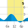 Indian Key Anchorage tide chart for Monday, June 5, 2023