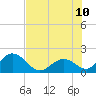 Indian Key Anchorage tide chart for Monday, July 10, 2023