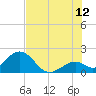 Indian Key Anchorage tide chart for Wednesday, July 12, 2023