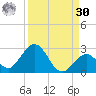 Indian Key Anchorage tide chart for Wednesday, August 30, 2023