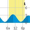 Indian Key Anchorage tide chart for Friday, September 1, 2023