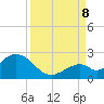 Indian Key Anchorage tide chart for Friday, September 8, 2023