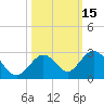 Indian Key Anchorage tide chart for Sunday, October 15, 2023