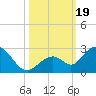 Indian Key Anchorage tide chart for Thursday, October 19, 2023