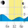 Indian Key Anchorage tide chart for Friday, October 6, 2023