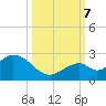 Indian Key Anchorage tide chart for Saturday, October 7, 2023