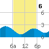 Indian Key Anchorage tide chart for Monday, November 6, 2023